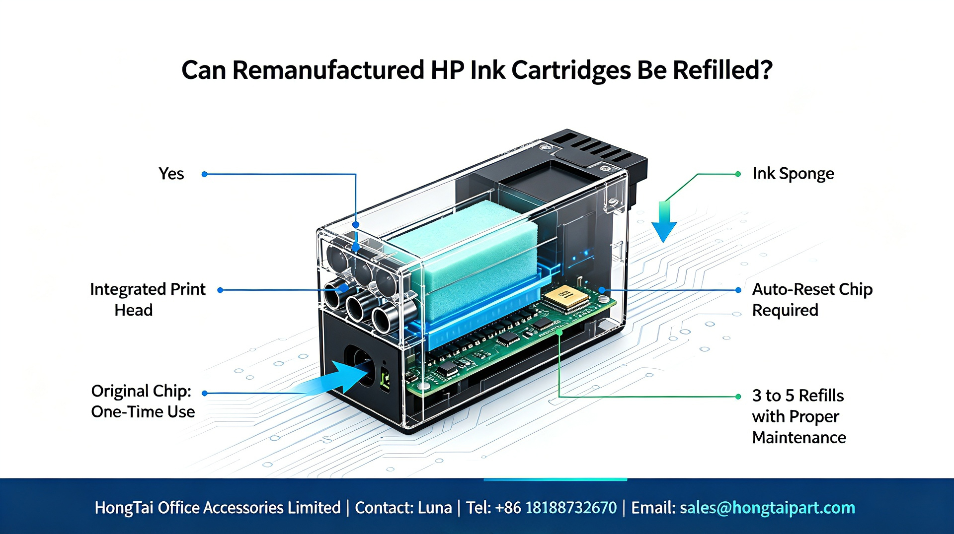Ultimi blog aziendali su Remanufactured HP Ink Cartridges Refill Guide｜How Many Refills Are Possible