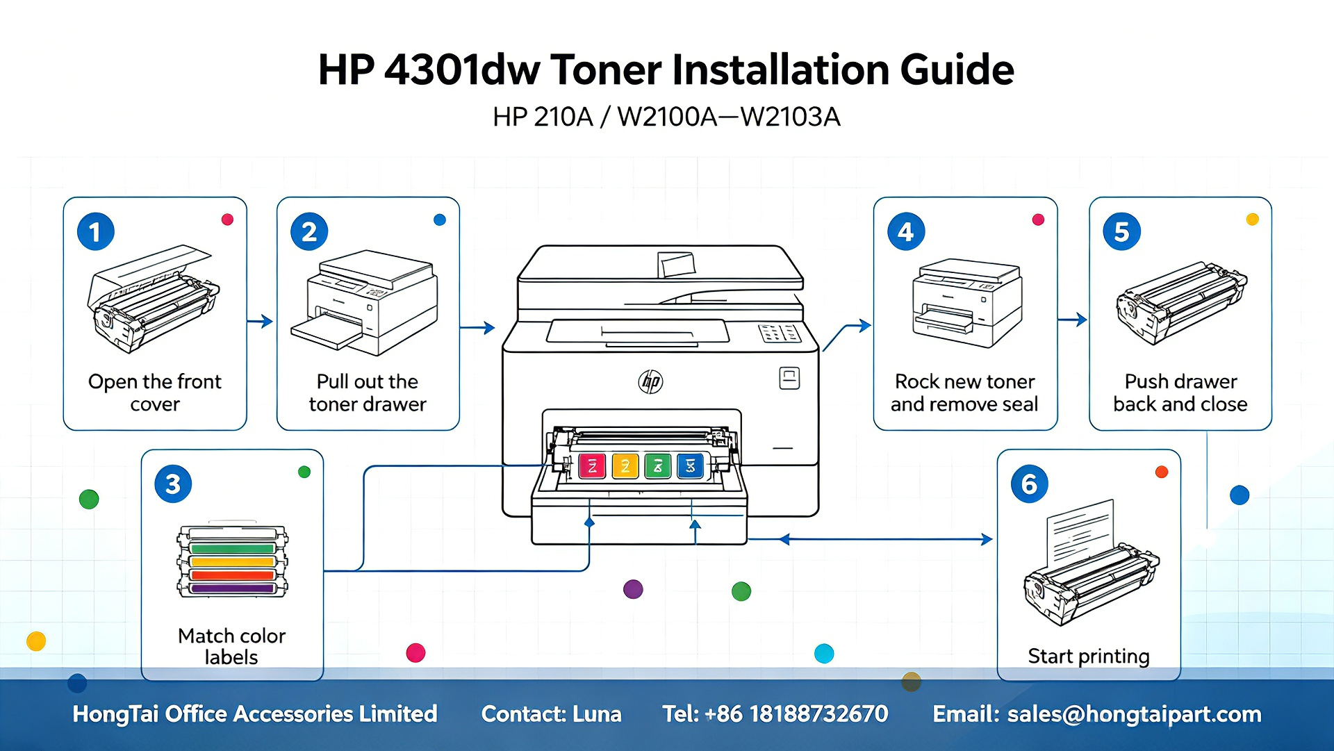Ultimi blog aziendali su HP Color LaserJet Pro MFP 4301fdw Toner Cartridges & Installation Guide