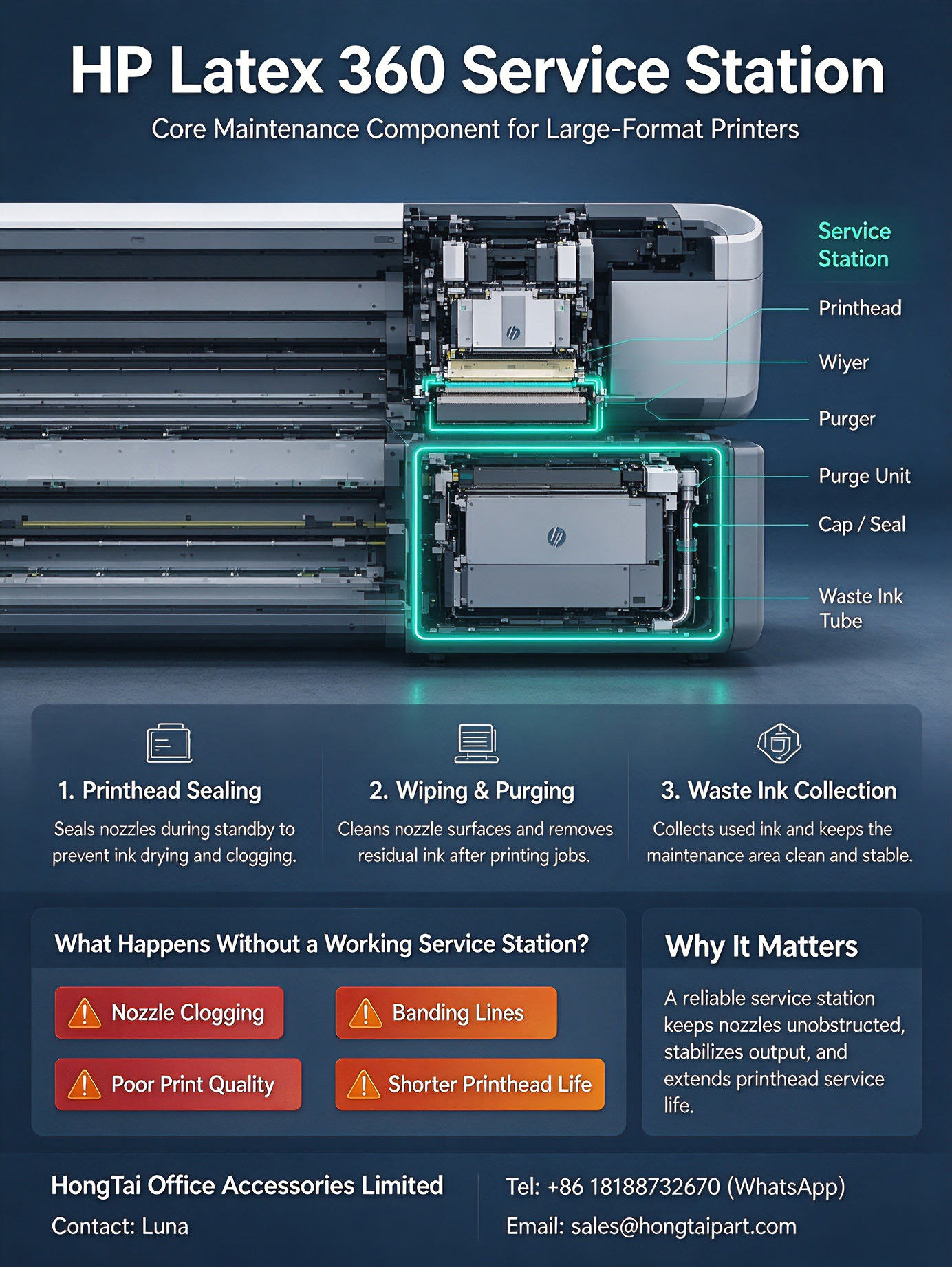 Ultimi blog aziendali su HP Latex 360 Service Station | Core Maintenance for Large‑Format Printers